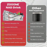 Zoo-One NAD+ Berry Drink Mix – Anti-Aging Cellular Renewal + Mental Focus, 30 Sticks - Default Color
